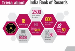 India-book-of-records